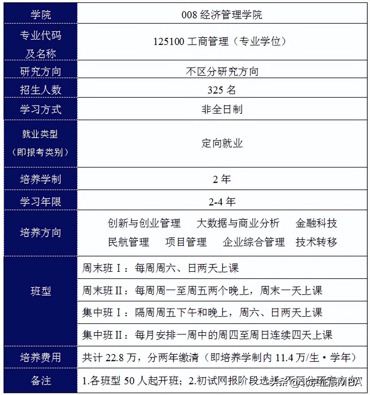 北京航空航天大学2023年工商管理硕士（MBA）招生简章