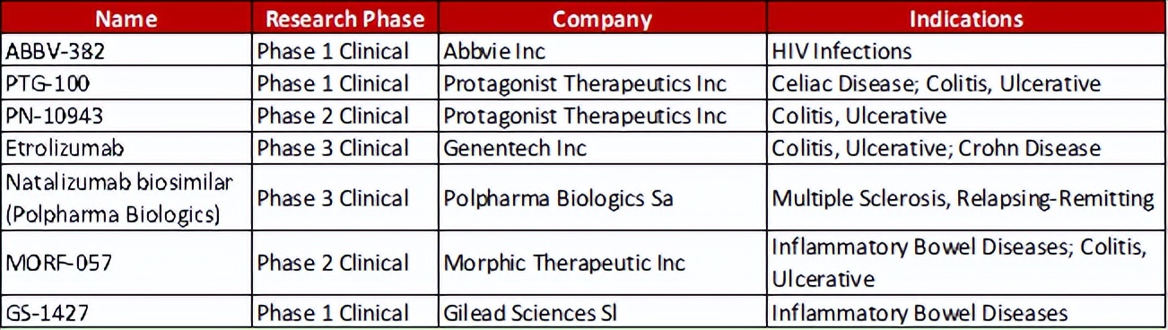 胃肠间质肿瘤常用分子靶向药物,慢性消化系统疾病吃什么药