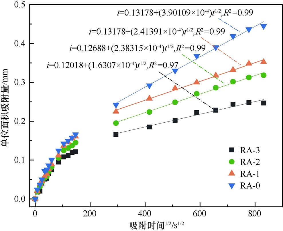 再生骨料混凝土耐久性能研究,再生骨料对混凝土性能的影响