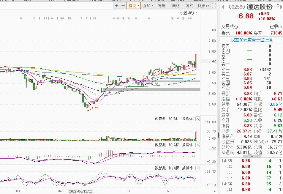 低价潜力国资概念股,特高压低估值龙头股