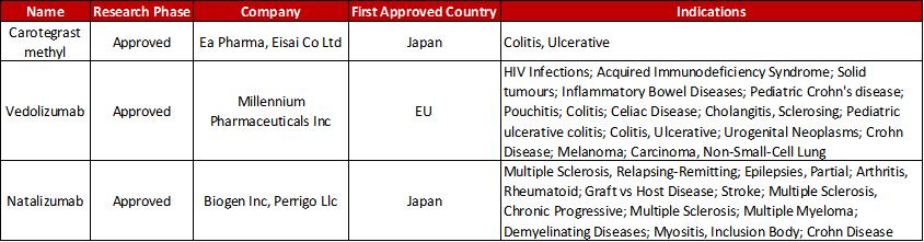 胃肠间质肿瘤常用分子靶向药物,慢性消化系统疾病吃什么药