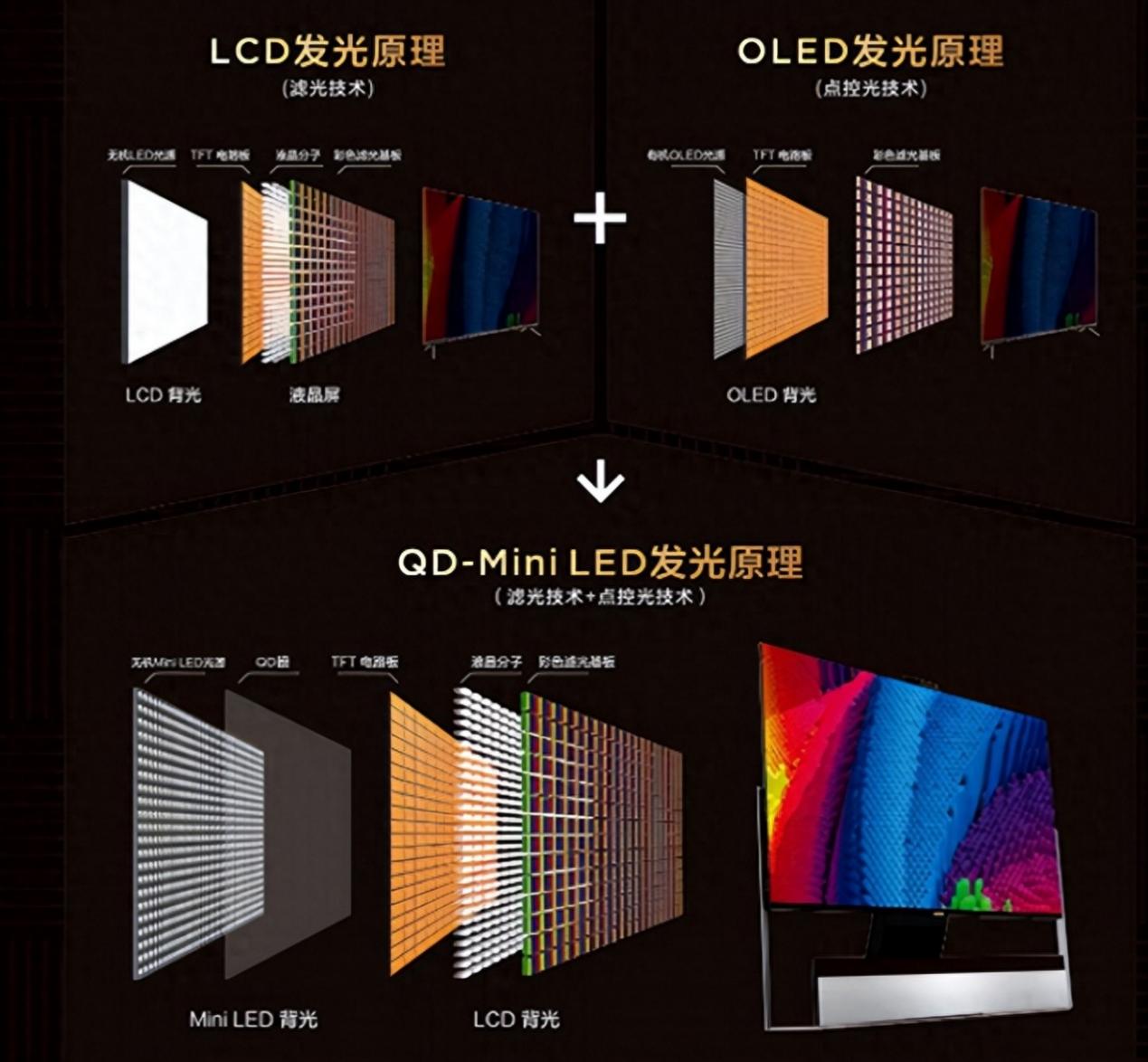 国内miniled电视,电视miniled排行榜