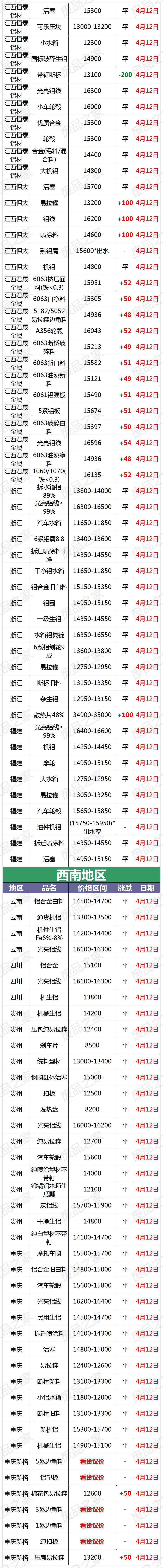 云南废铝价格最新行情,废铝价最新今日行情汇总