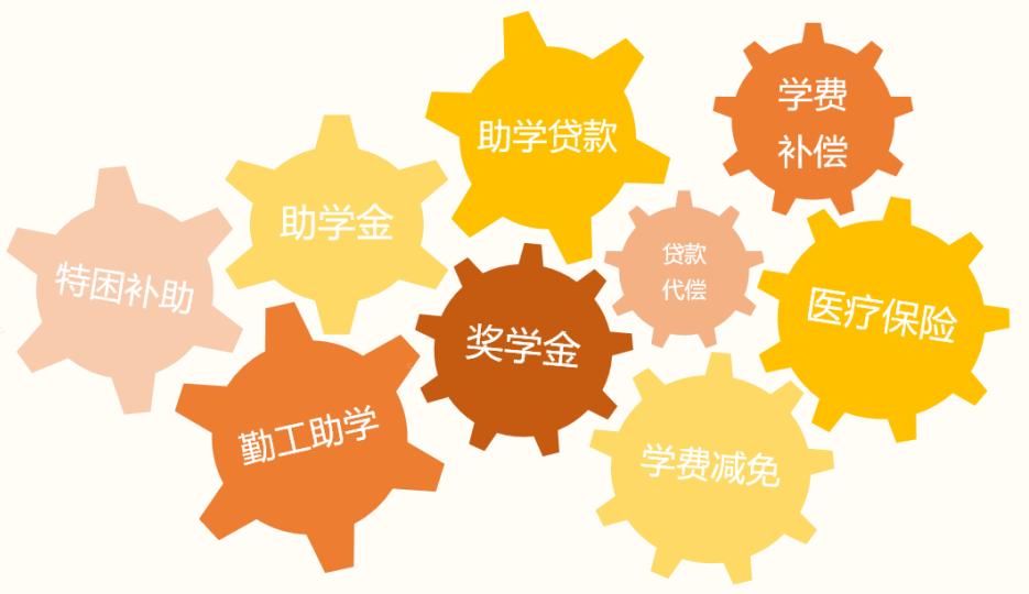 中国石油大学2019年本科招生简章,中国石油大学华东2023年招生章程