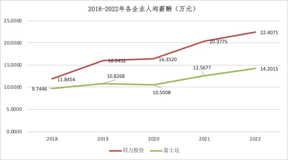 副省级城市最高！1000万！西安为什么“突出”北交所？