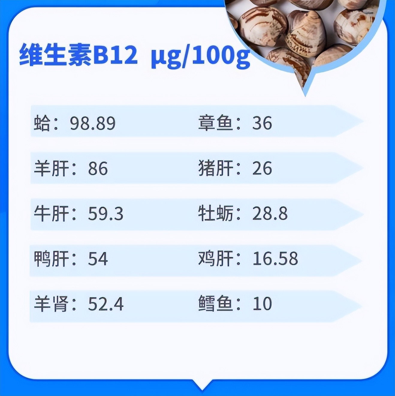 银屑病患者吃维生素,银屑病补充哪些维生素