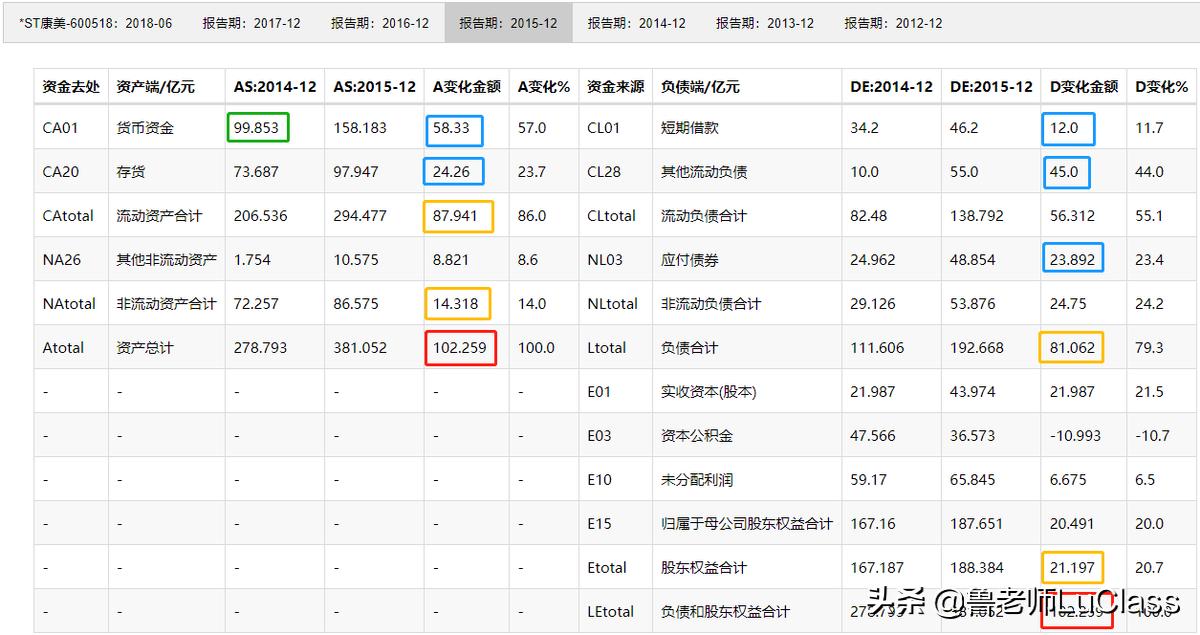 如何通过资产负债表分析负债,如何通过资产负债表计算股价