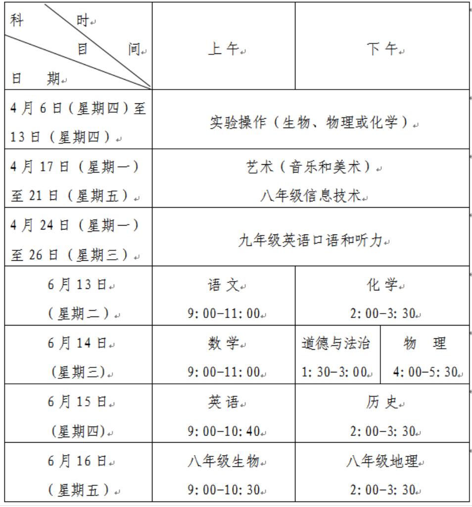 2023青岛中考志愿填报教程全套,青岛市初中学业水平志愿填报