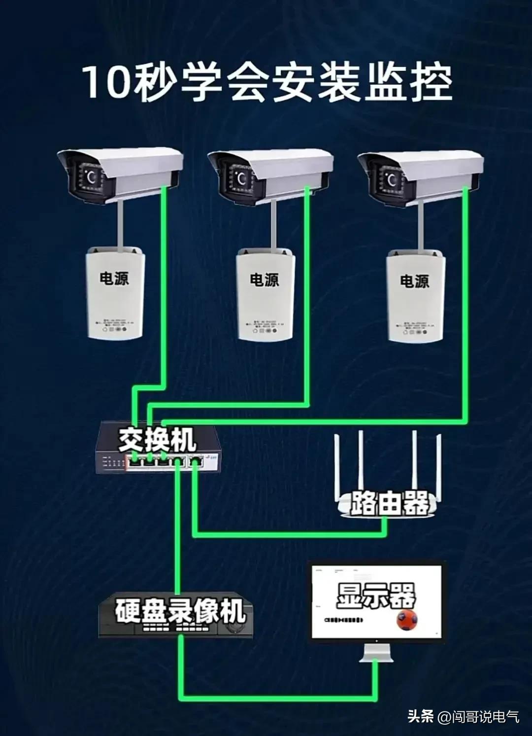 电路图高级电工,高级电工电路图大全