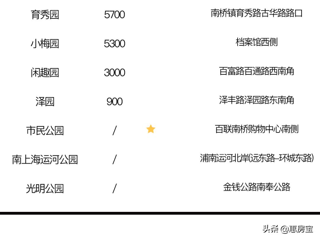 上海公园免费,上海免费公园排行