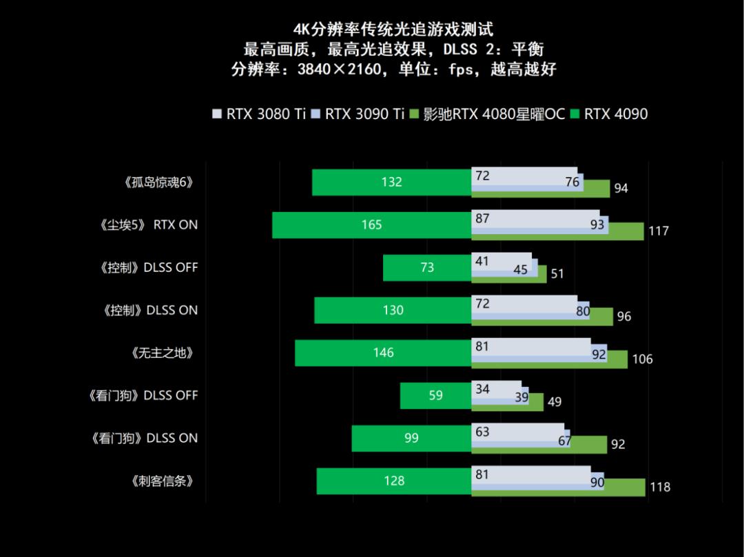 影驰geforcertx4060ti星曜oc,影驰rtx4060星曜oc性能评测