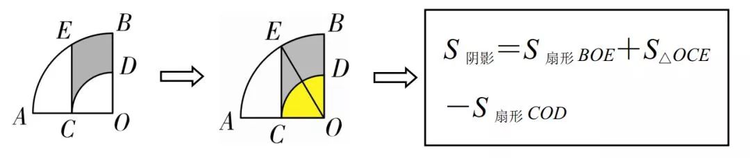 初中数学阴影面积题讲解,燕尾模型阴影面积计算