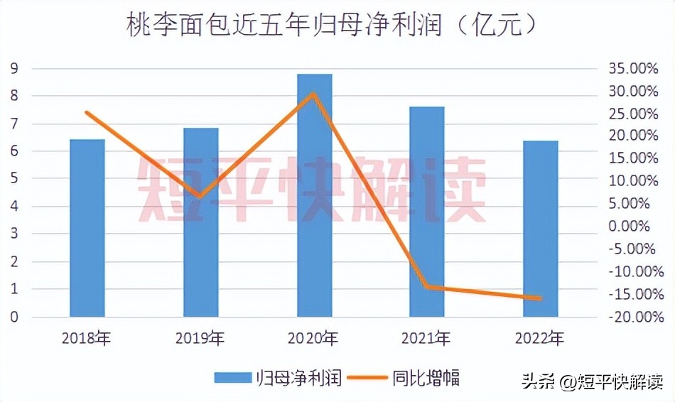 营收下降利润大涨,营收增长利润下滑