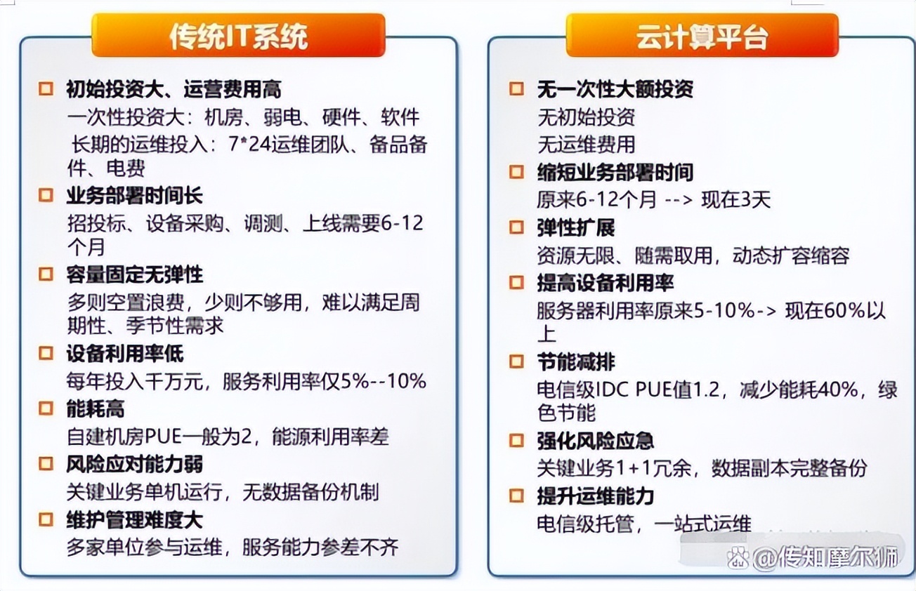 科普一分钟带你了解云计算,教你找到云计算的真正价值