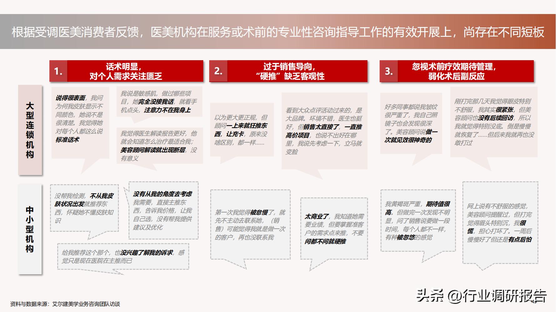 深度分析医美行业,未来10年医美行业