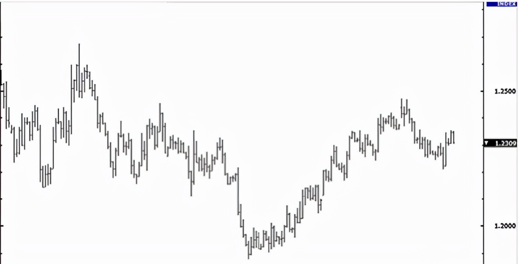 一图看懂交易趋势,期货图表分析图解