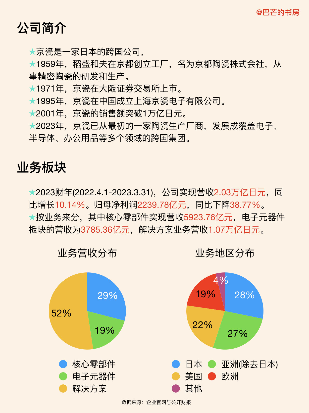 每天了解一家企业中国联通,每天了解一家公司中科曙光