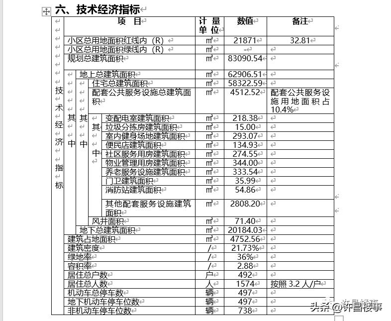 经开区烂尾,经开烂尾楼