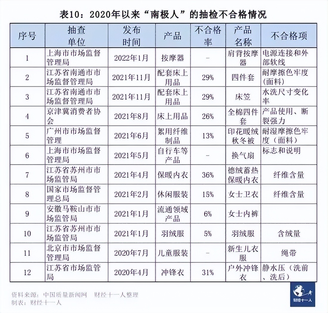 公司商标授权,做商标授权的品牌南极人