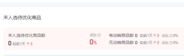 抖音小店自然流量还能玩吗,抖音小店没有流量没有订单