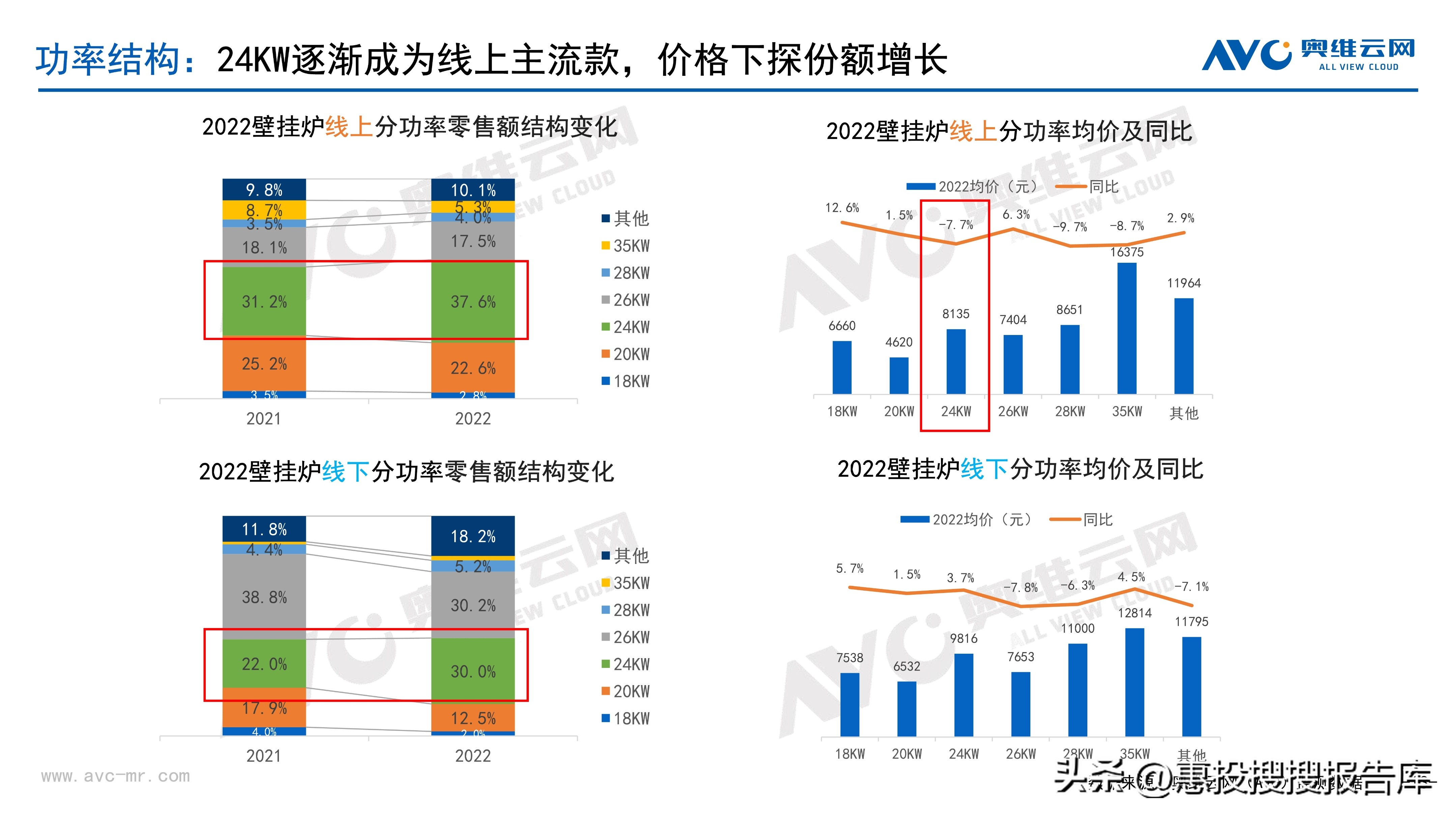 热水器市场格局,商用热水器市场份额