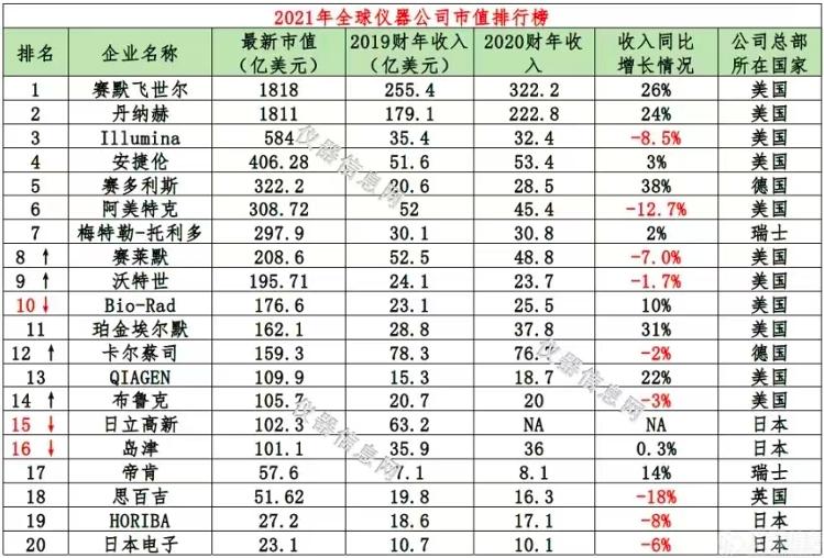 高端科学仪器卡脖子,科学仪器比芯片还要难造