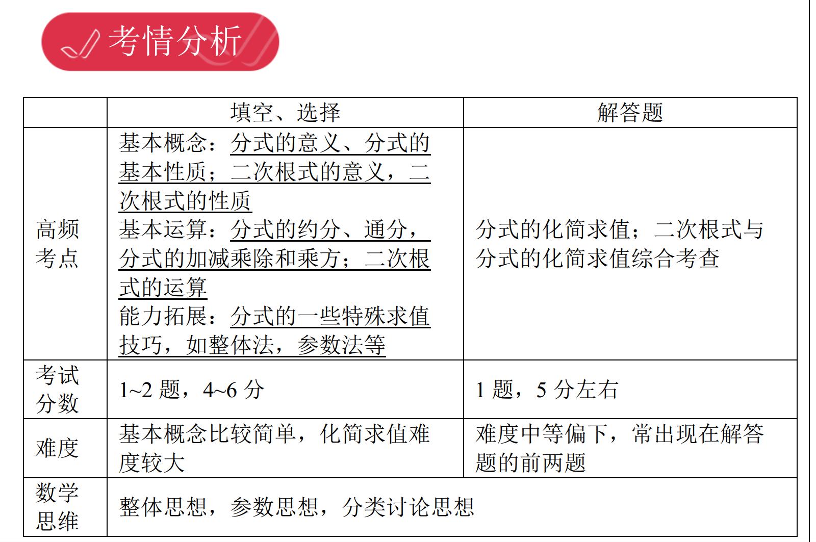 上海初中数学脑图,初三数学辅助线思维导图