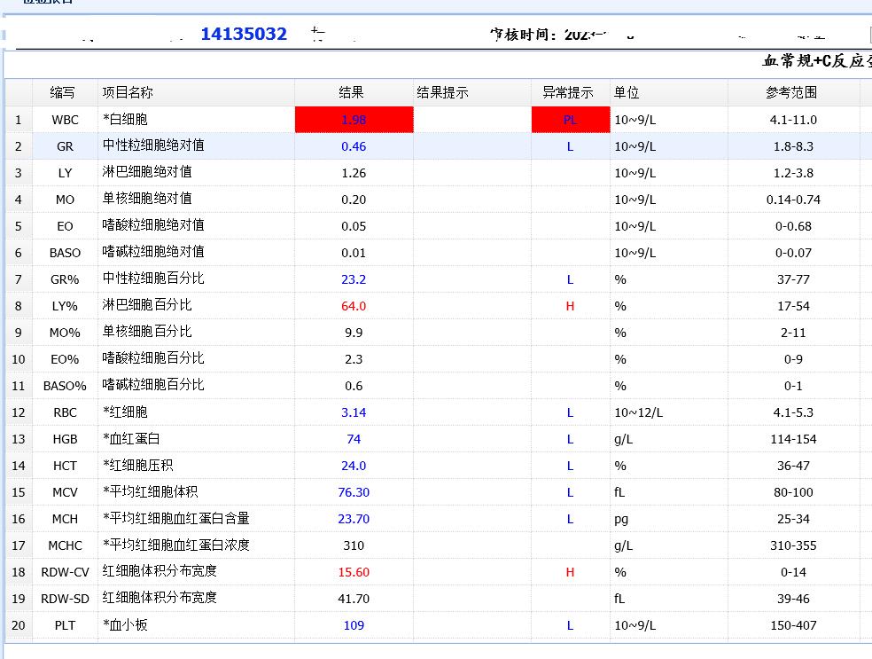 接吻病是真的吗,接吻病你了解多少