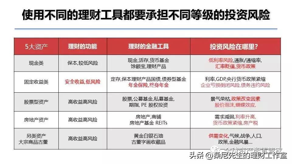 财商的进阶思路,财商养成方案