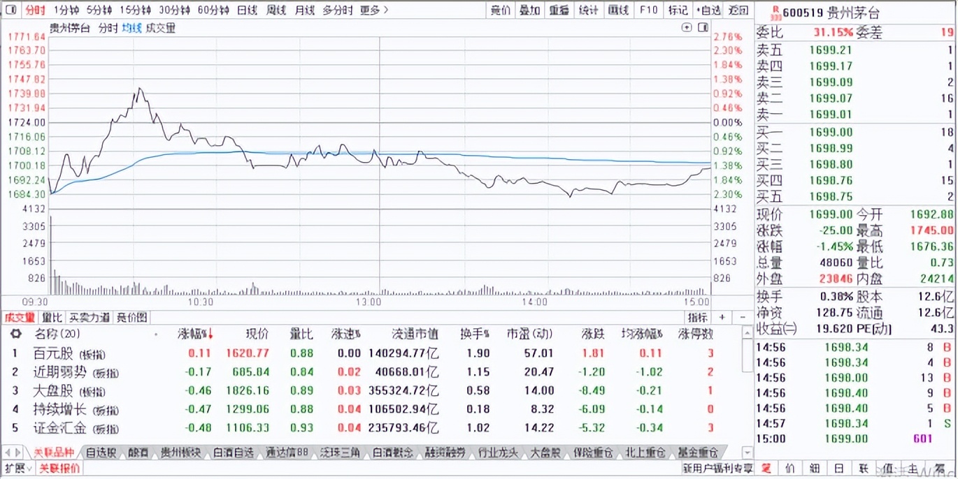 小白学股票基础知识股票怎么买卖,买卖股票基本知识及技巧