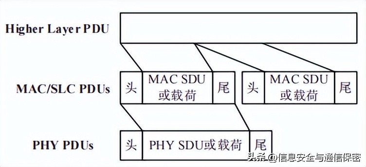 全球免费卫星wifi接入方式,卫星互联网接入设备