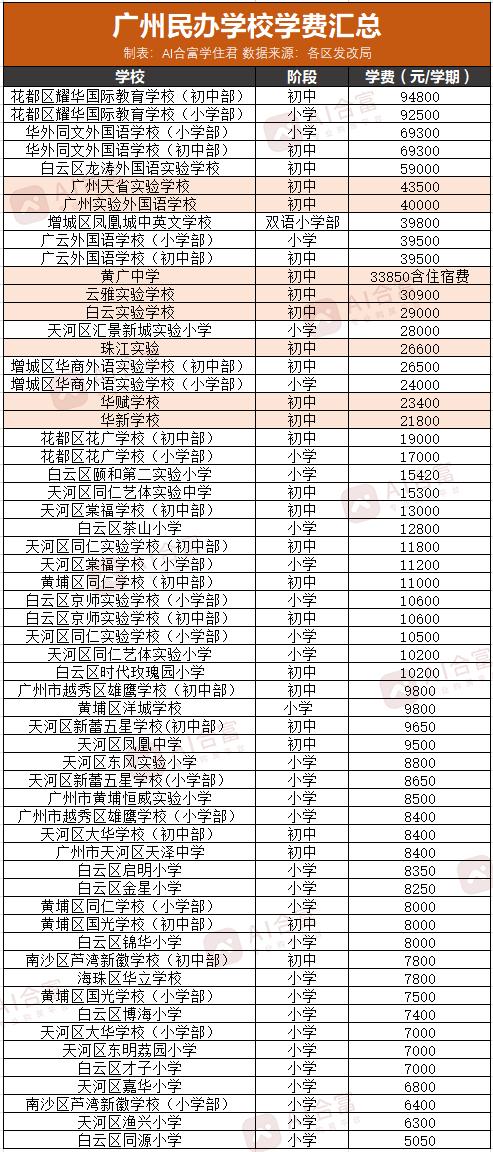 在广州读民办私立学校好吗,广州买学位房可以读公立学校吗