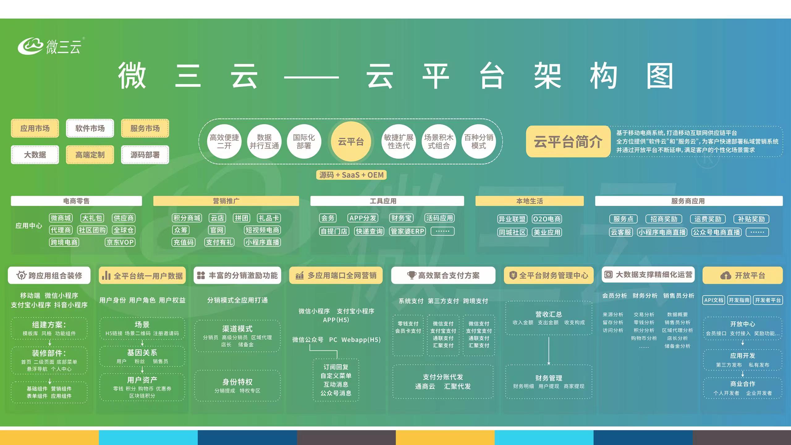分享购商业模式,引流变现商品分享功能