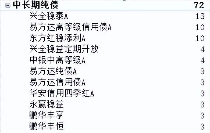 养老FOF基金,养老fof基金怎么选