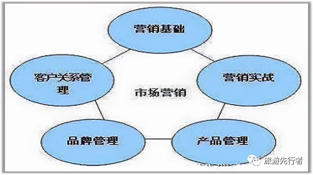 旅游景区营销组合策略有哪些方面,旅游景区营销组合策略