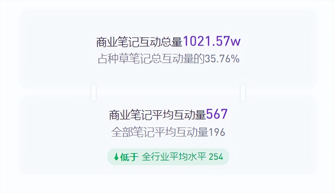 小红书宠物品牌,小红书宠物用品什么是爆款