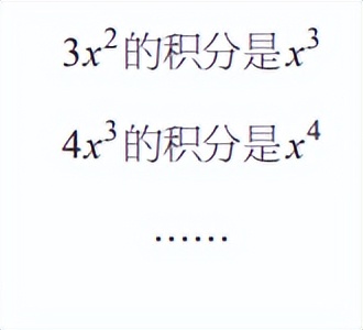 30分钟通俗讲解微积分,从算术到代数的发展史
