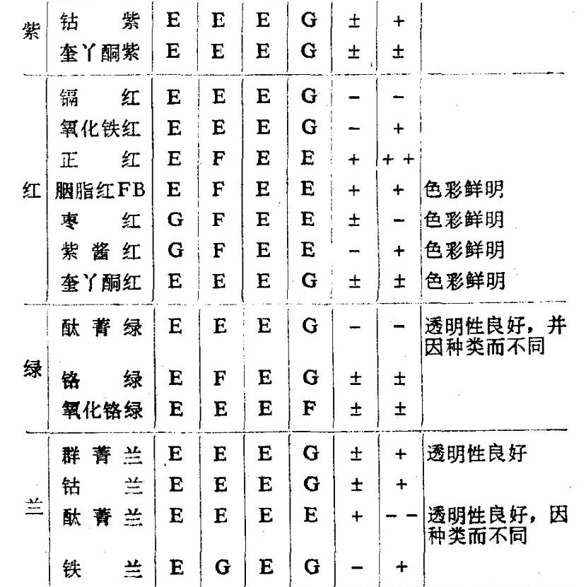玻璃钢有哪几种材质,玻璃钢分几种