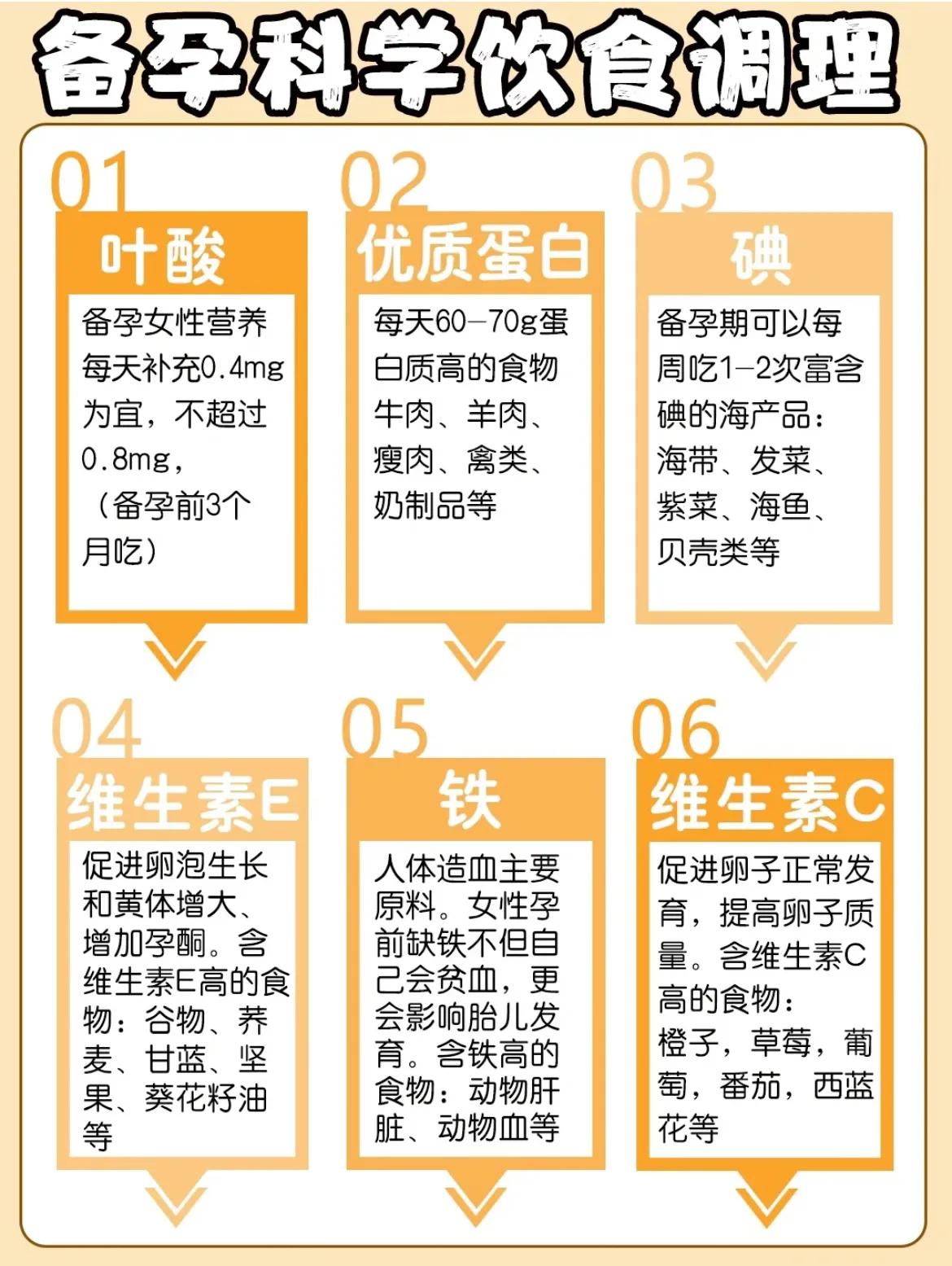 女性备孕攻略，科学备孕经验分享