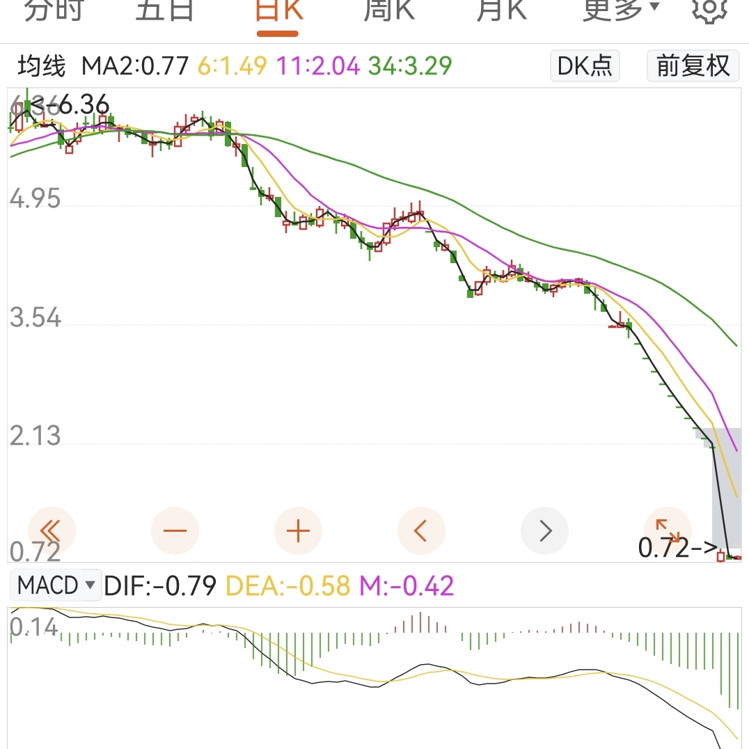 2元股票退市风险,2元面值退市