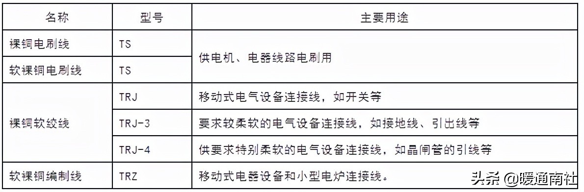 单芯铜线规格及载流量一览表,电线电缆安全载流量对照表