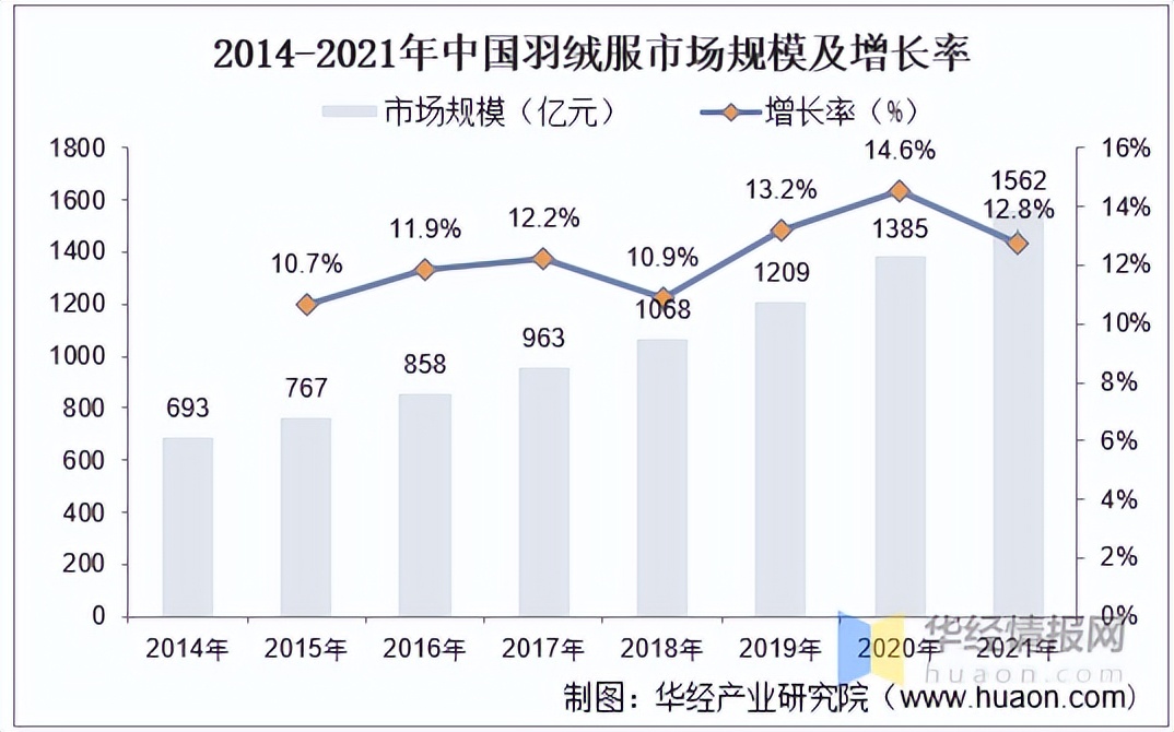 利郎拒水羽绒派克服多少钱,利郎拒水羽绒服官方旗舰店直播