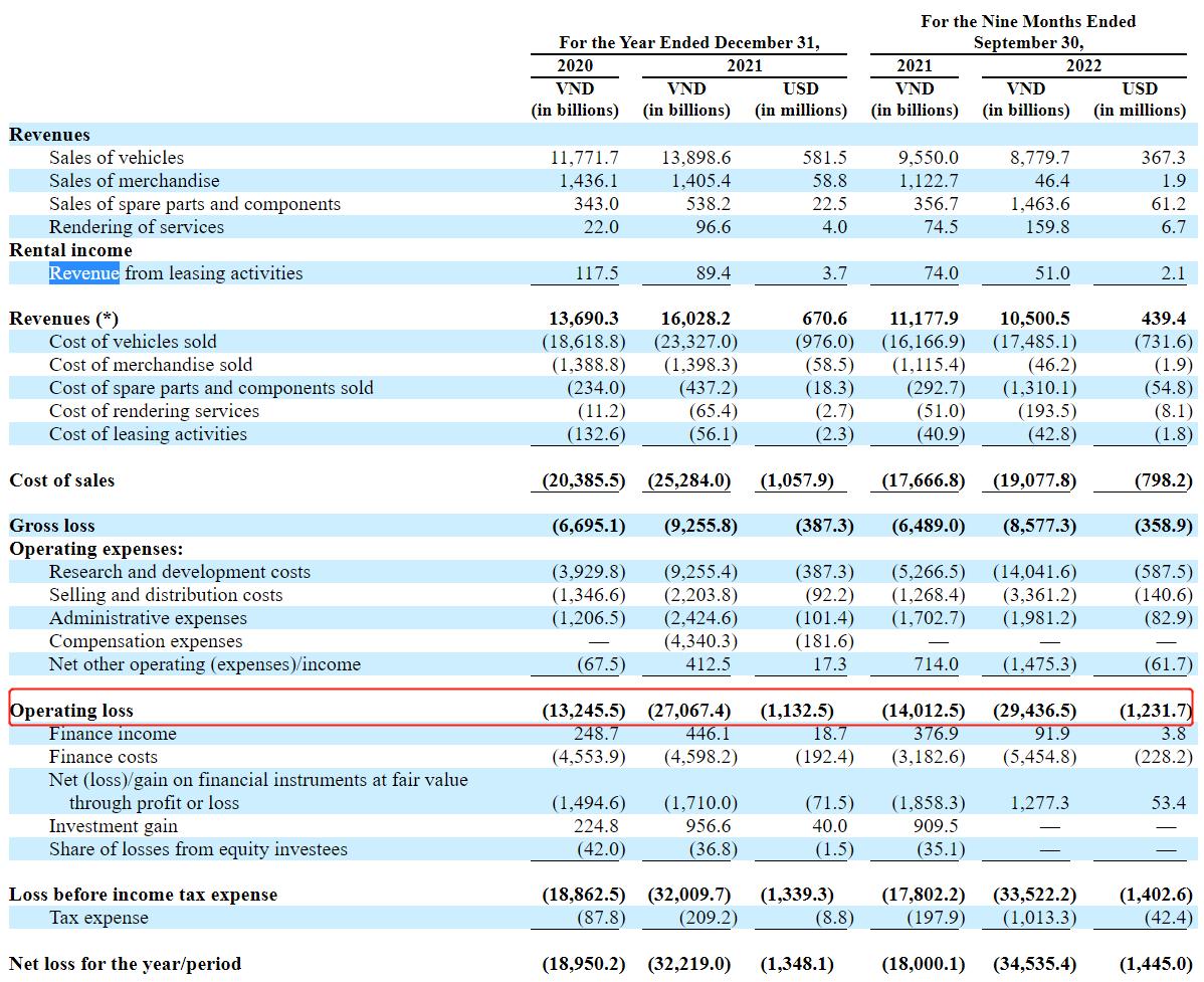 别笑！这家越南的“造车新势力”想干掉特斯拉！