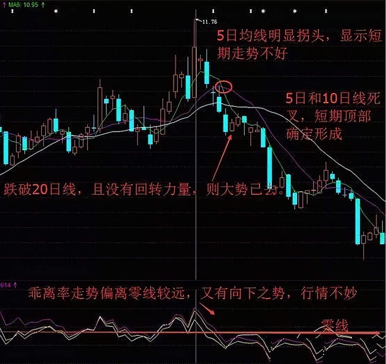 a股终迎反弹加仓良机来了,a股终于走出自己的风格
