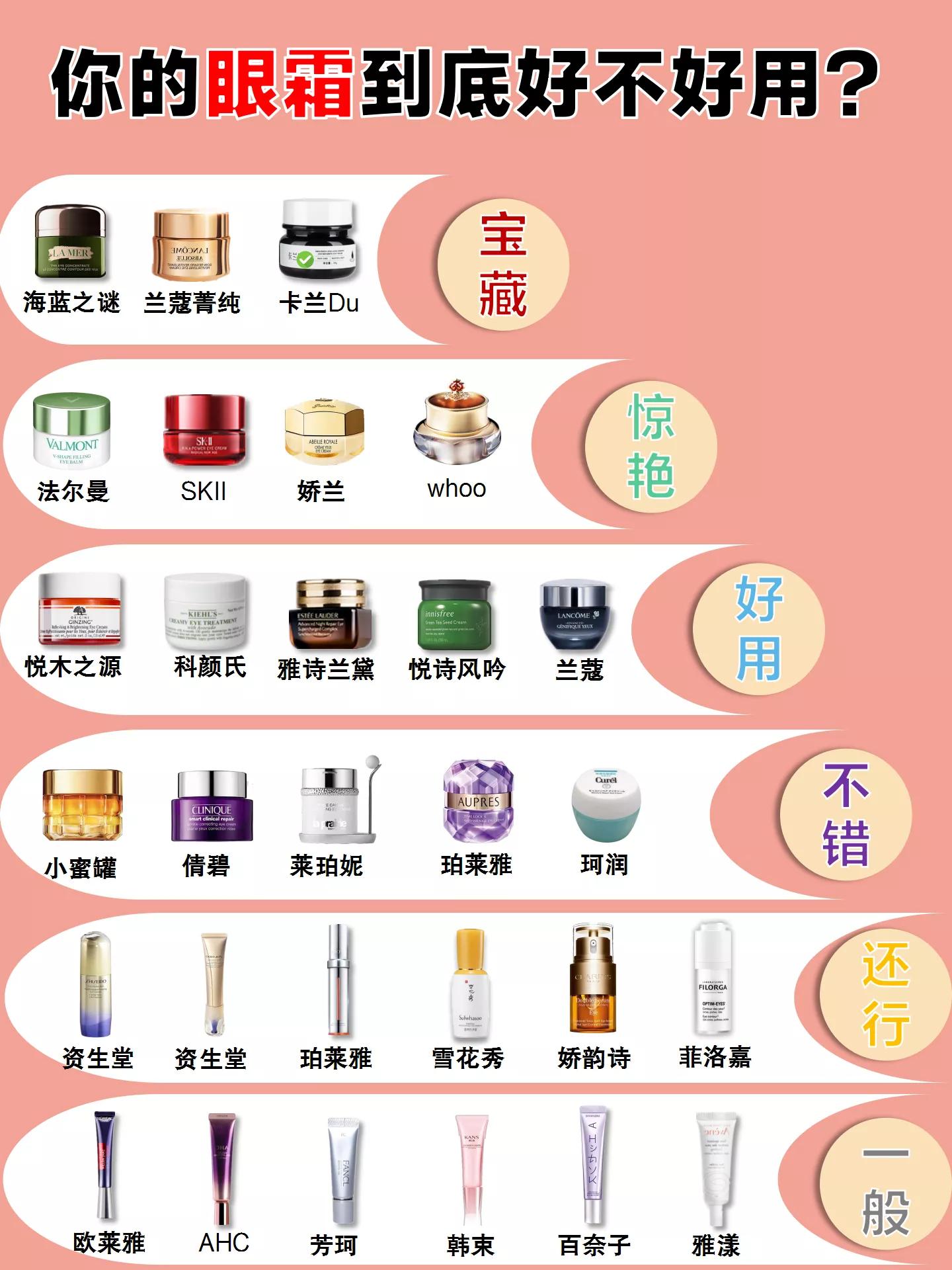 国货眼霜推荐排行榜平价好用,屈臣氏平价又好用的眼霜