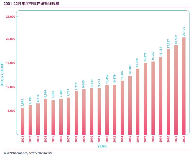 药明康德估值模型,药明康德美股价格与估值