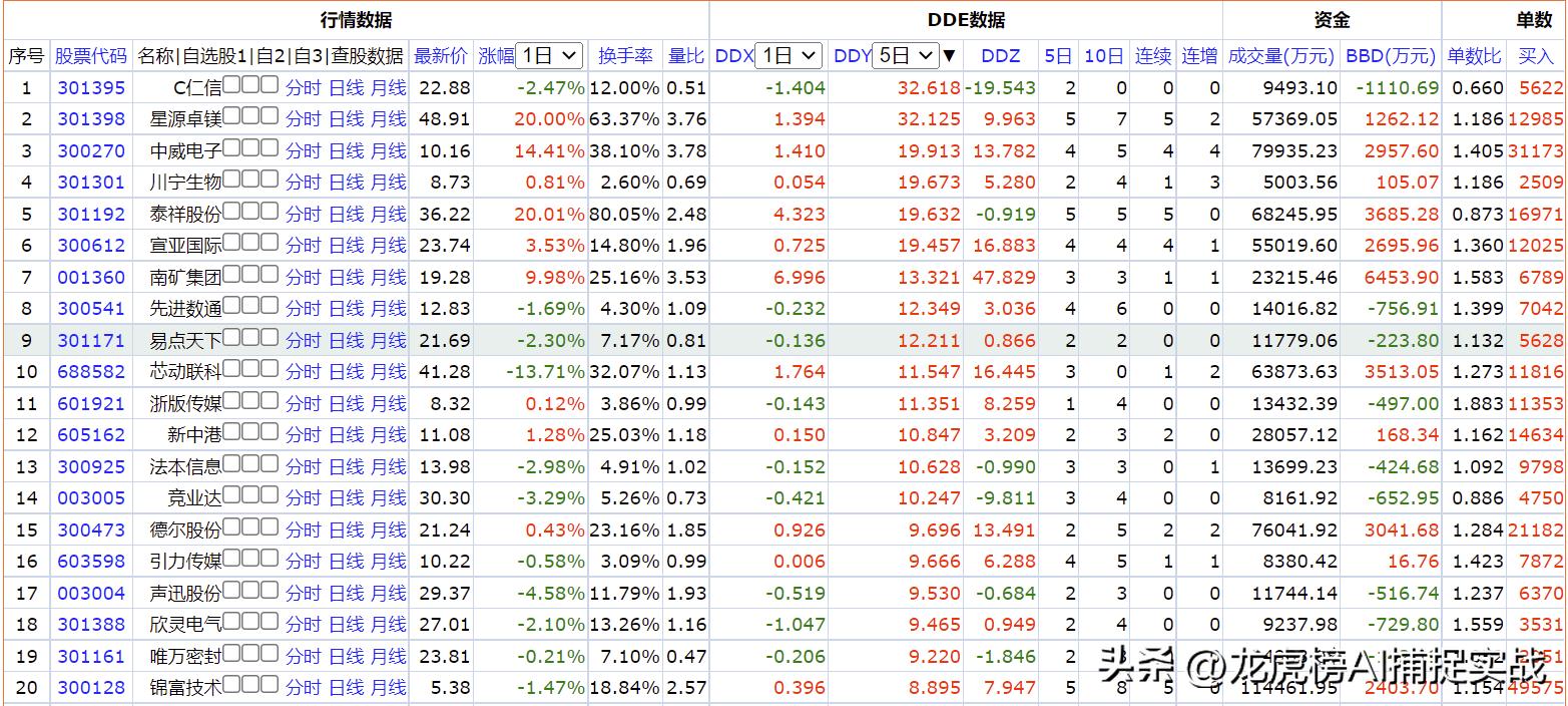 ddx指标期货,ddx选股指标详解