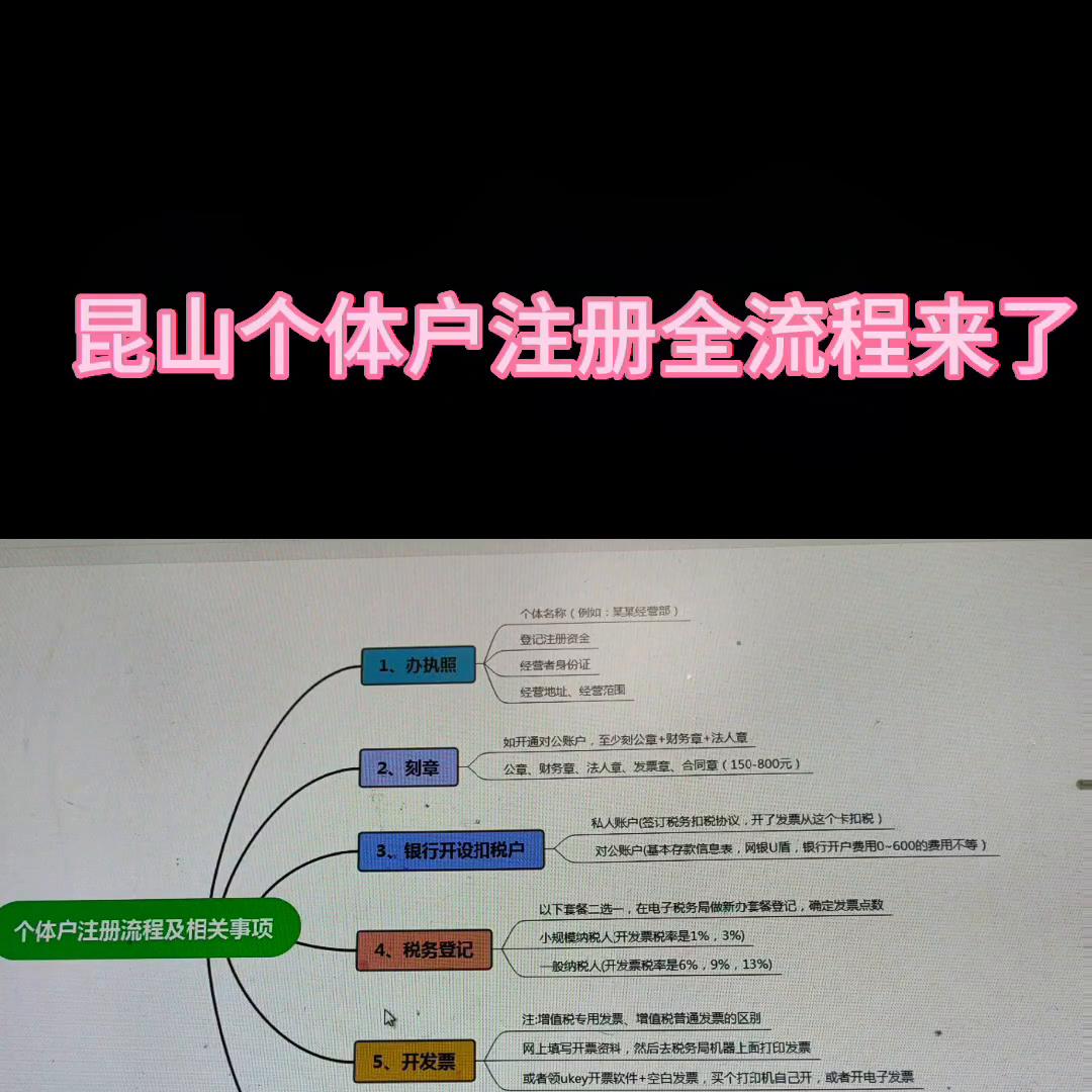 昆山市注册个体工商户快速办理,昆山注册个体工商户办理资料