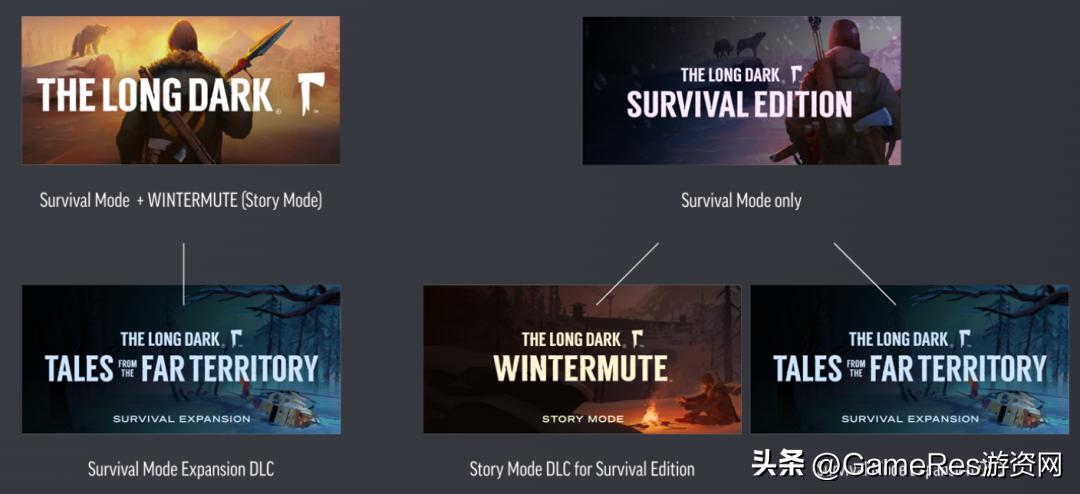 十年游戏研发,漫漫长夜生存游戏合集更新