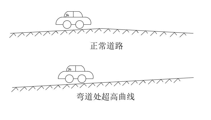 陪我一起学（市政）5